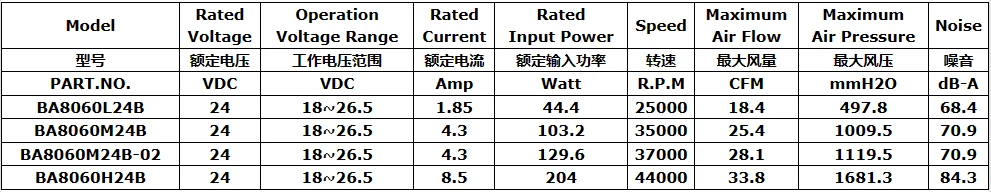 BA8060 BA8060